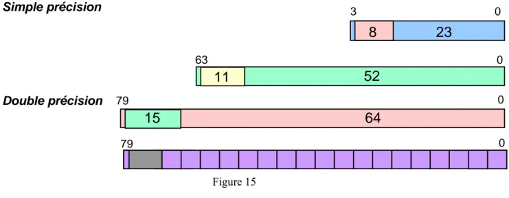 Figure 16  4.4 SIMD 