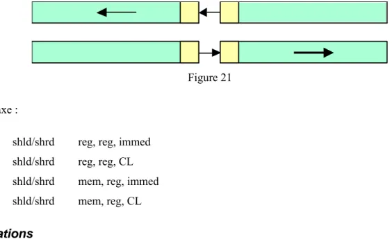 Figure 21  Syntaxe : 