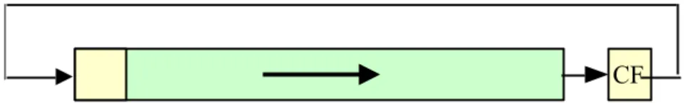 Figure 23. Division binaire 