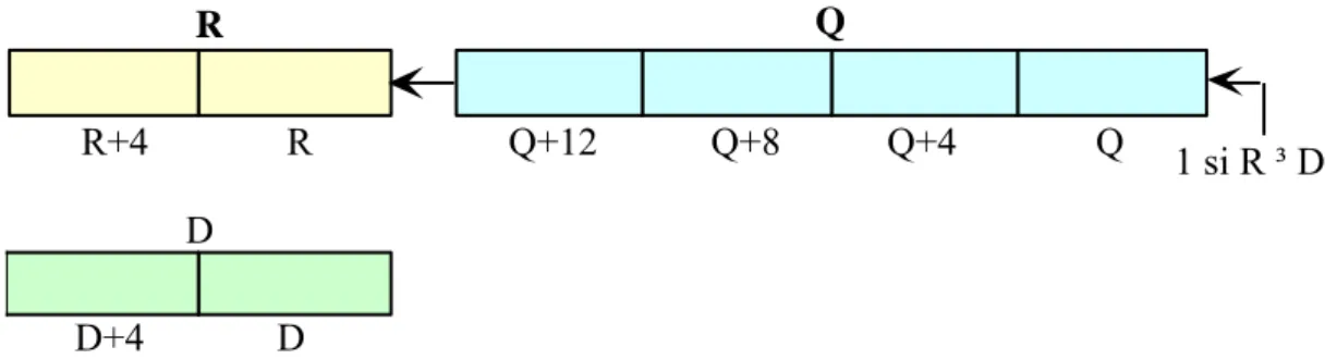 Figure 24. Division de précision 