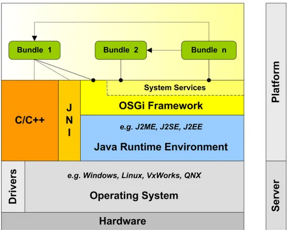 Fig. 9 : Emplacement de la couche du framework OSG I  (Source: Wikipédia) 