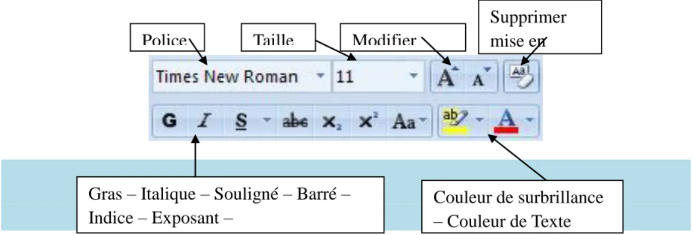 Figure 7 : Mise en forme des caractères 