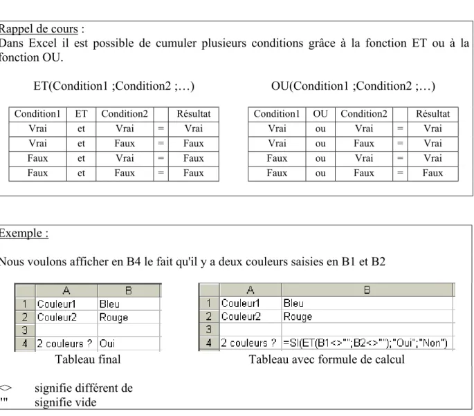 Tableau final  Tableau avec formule de calcul 