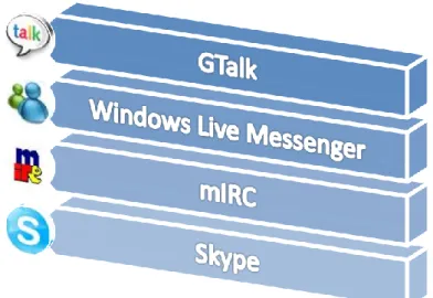 Figure 4 - Ensemble des outils de communication 
