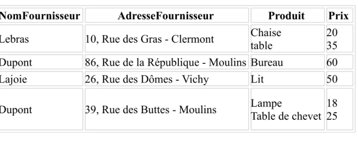 Table de chevet 18 25 