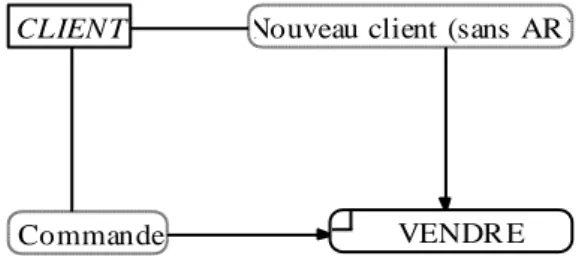 Figure 4-4 : description du client, sans réponse directe 