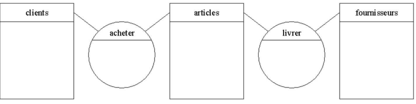 Fig. 2 – Associations