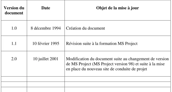 Table des mises à jour du document