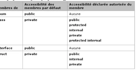 Tableau des possibilités fourni par microsoft :