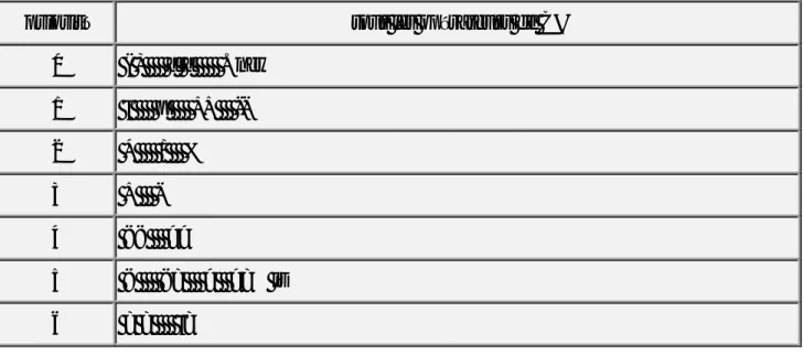 Tableau général de toutes les priorités