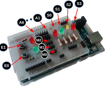 Figure 2.3 – Mise en œuvre de la carte arduino équipée de son extension, avec python Exemple avec les sorties