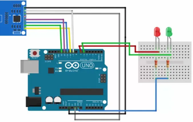 Figure 11 LEDS et Arduino
