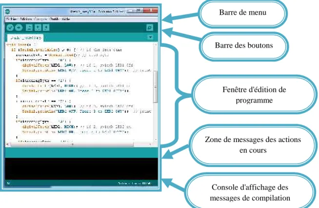 Figure I.4 Interface IDE Arduino