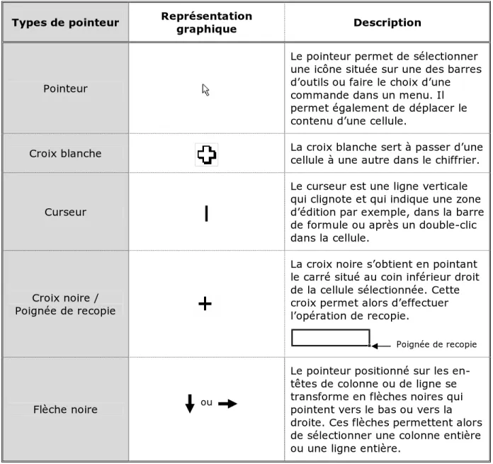 graphique  Description 