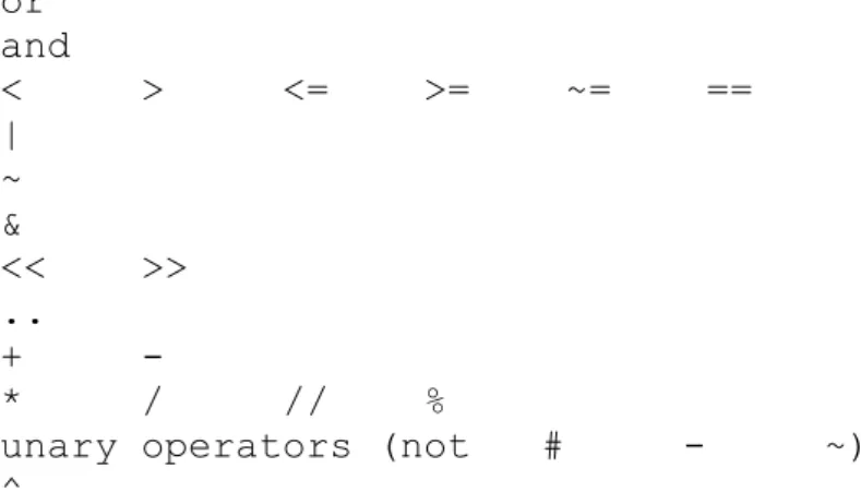 Table constructors are expressions that create tables. Every time a constructor  is evaluated,  a new table  is created
