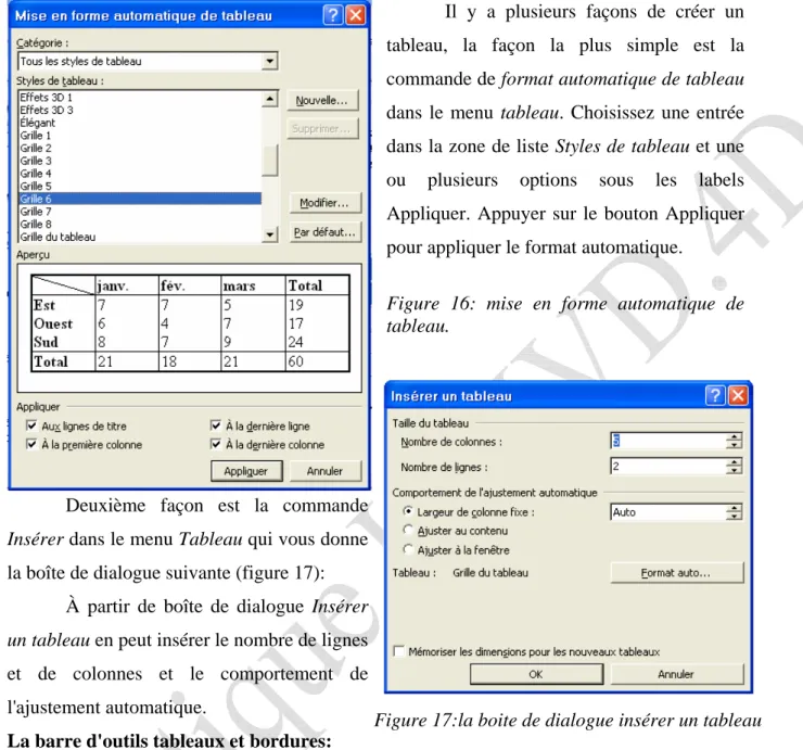 Figure 16: mise en forme automatique de  tableau. 