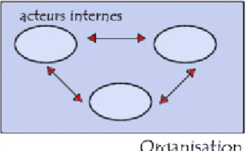 Diagramme de contexte 