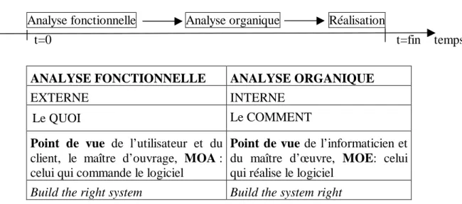 DIAGRAMME ORGANISATIONNEL DES FLUX  MODELE ORGANISATIONNEL DES FLUX 