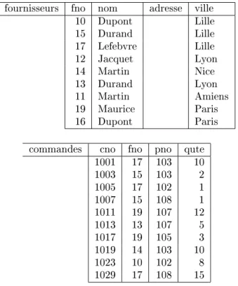 Fig. 1.8 { Visualisation d'une table Access