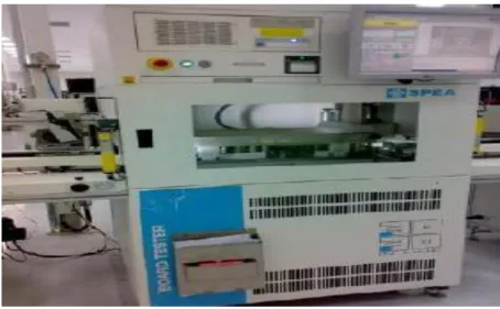 Figure 19 : Machine ICT  b.  Test de fonctionnement  