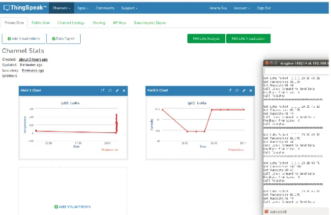 Figure 10 : Interface de visualisation des données après quelques minutes d’exécution.