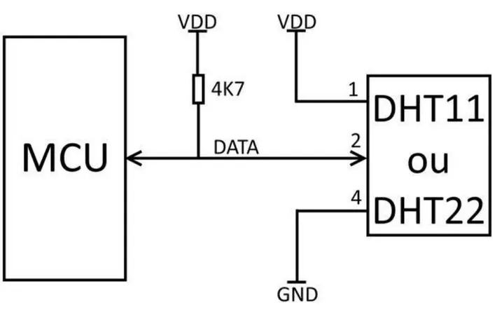 Diagramme de câblage 