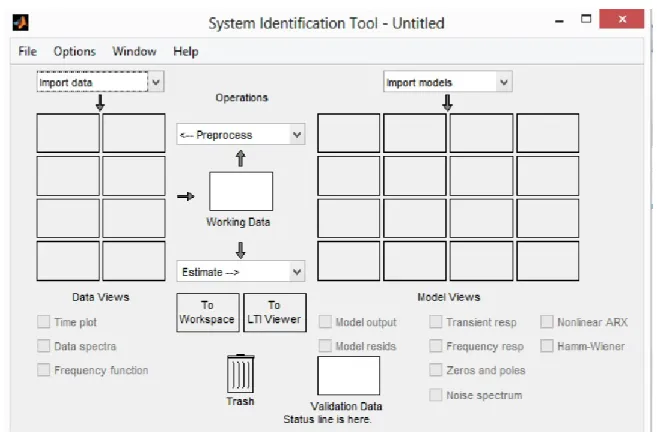 Figure 27 – L’interface de l’outil System identification