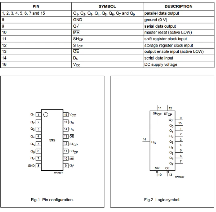 Figure 2. – Brochage du 74HC595