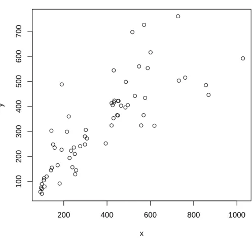 Fig. 3.1 – La fonction plot(x,y) sans options .