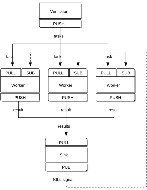 Figure 2-5. Parallel Pipeline with Kill Signaling