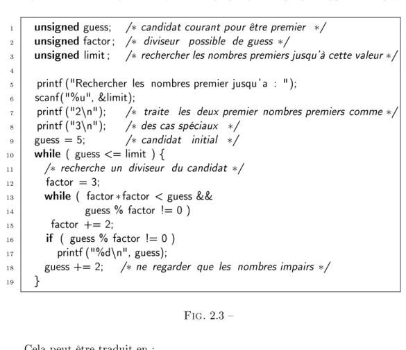 Fig. 2.3  Cela peut être traduit en :