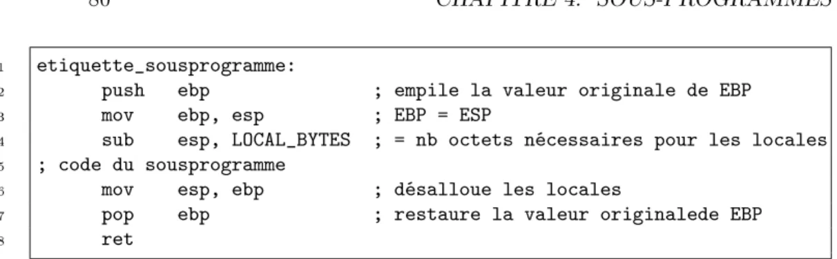 Fig. 4.6  Forme générale d'un sous-programme avec des variables locales