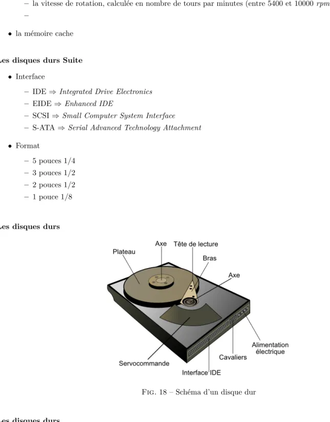 Fig. 18 – Schéma d’un disque dur