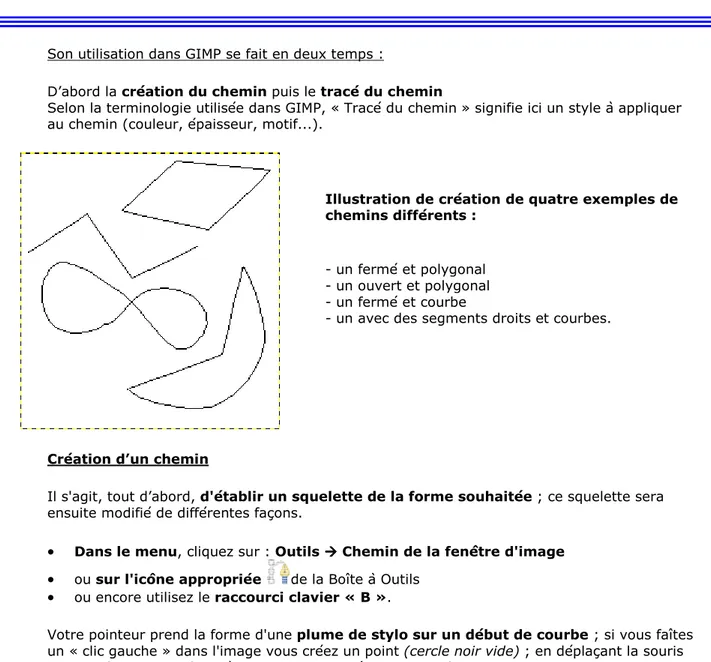 Illustration de création de quatre exemples de  chemins différents : 