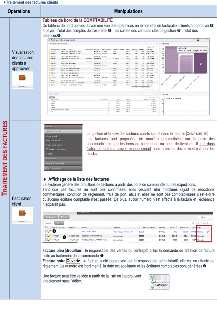 Tableau de bord de la COMPTABILITÉ  