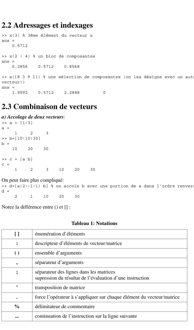 Tableau 1: Notations [ ] énumération d’éléments