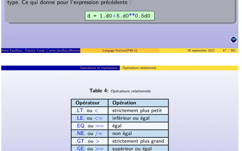 Table 4: Opérateurs relationnels