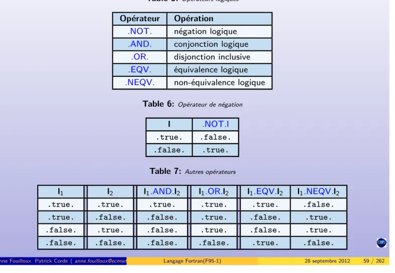 Table 6: Opérateur de négation