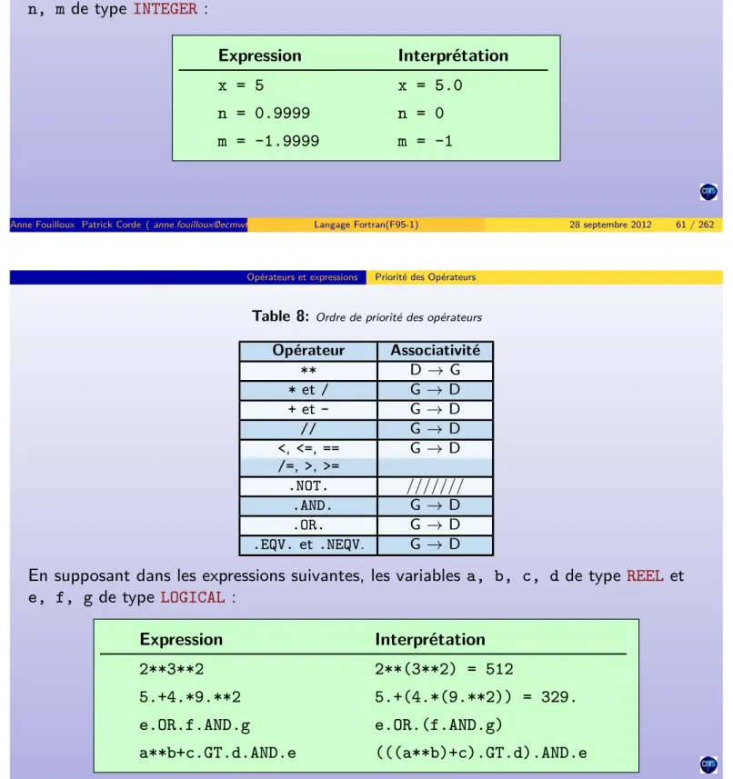 Table 8: Ordre de priorité des opérateurs