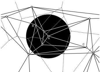 Fig. 1: An illustration of the correlation between distance and spatial distribution in a Delaunay triangulation (solid) with Voronoi diagram (dashed)