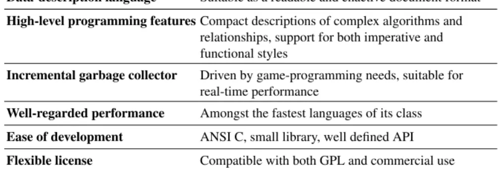 Table 1: Noteworthy benefits of the Lua language.