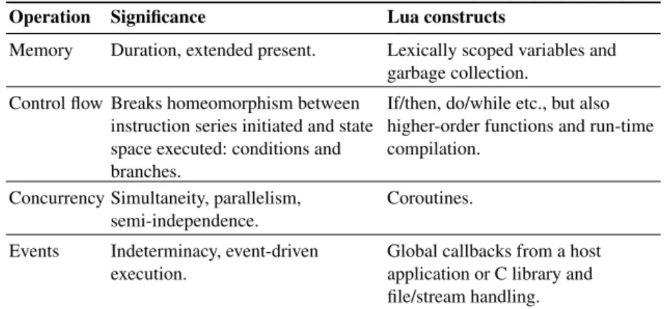 Table 2: General classes of the computational articulation of temporal structure.