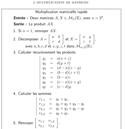 Figure 1. Algorithme de Strassen pour multiplier deux matrices.
