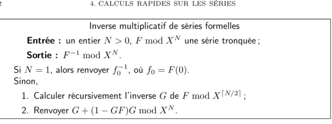 Figure 2. Inverse de série par itération de Newton.
