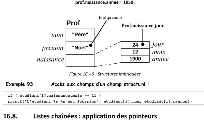 Figure 16 --9 : Structures imbriquées  Exemple 93.   Accès aux champs d’un champ structuré :  