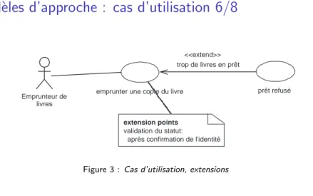 Figure 3 : Cas d’utilisation, extensions