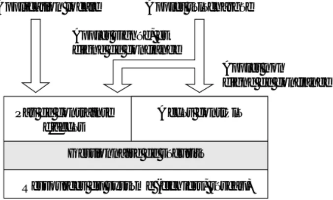 Figure 3: Le gestionnaire de sécurité