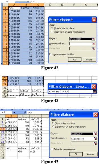 Figure 47  Figure 48  Figure 49  Attention : les numéros de lignes n’ont pas changés. Essayons de calculer la moyenne des valeurs filtrées  dans la colonne C en les sélectionnant à la souris : nous trouvons une moyenne 23 euros 68 qui est  supérieure à 21.