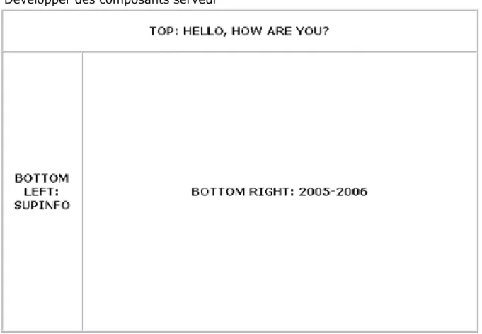 Fig 1.4 Exemple d'une page avec MasterPage
