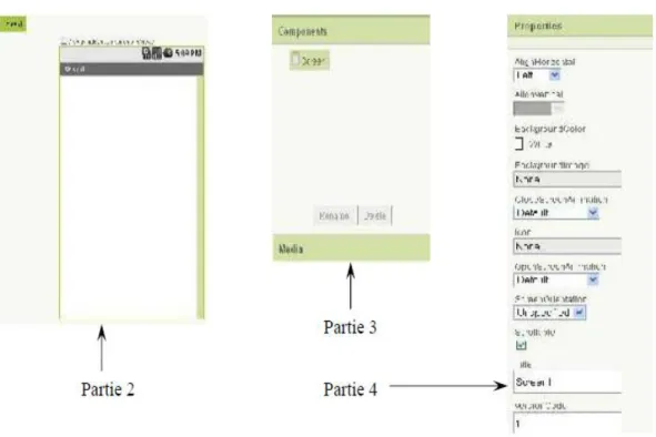 Figure III.4 Les propriétés et les classes sous App Inventor 